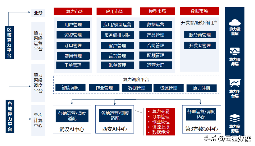 佳杰云星算力网络调度平台产品荣获华为技术认证证书